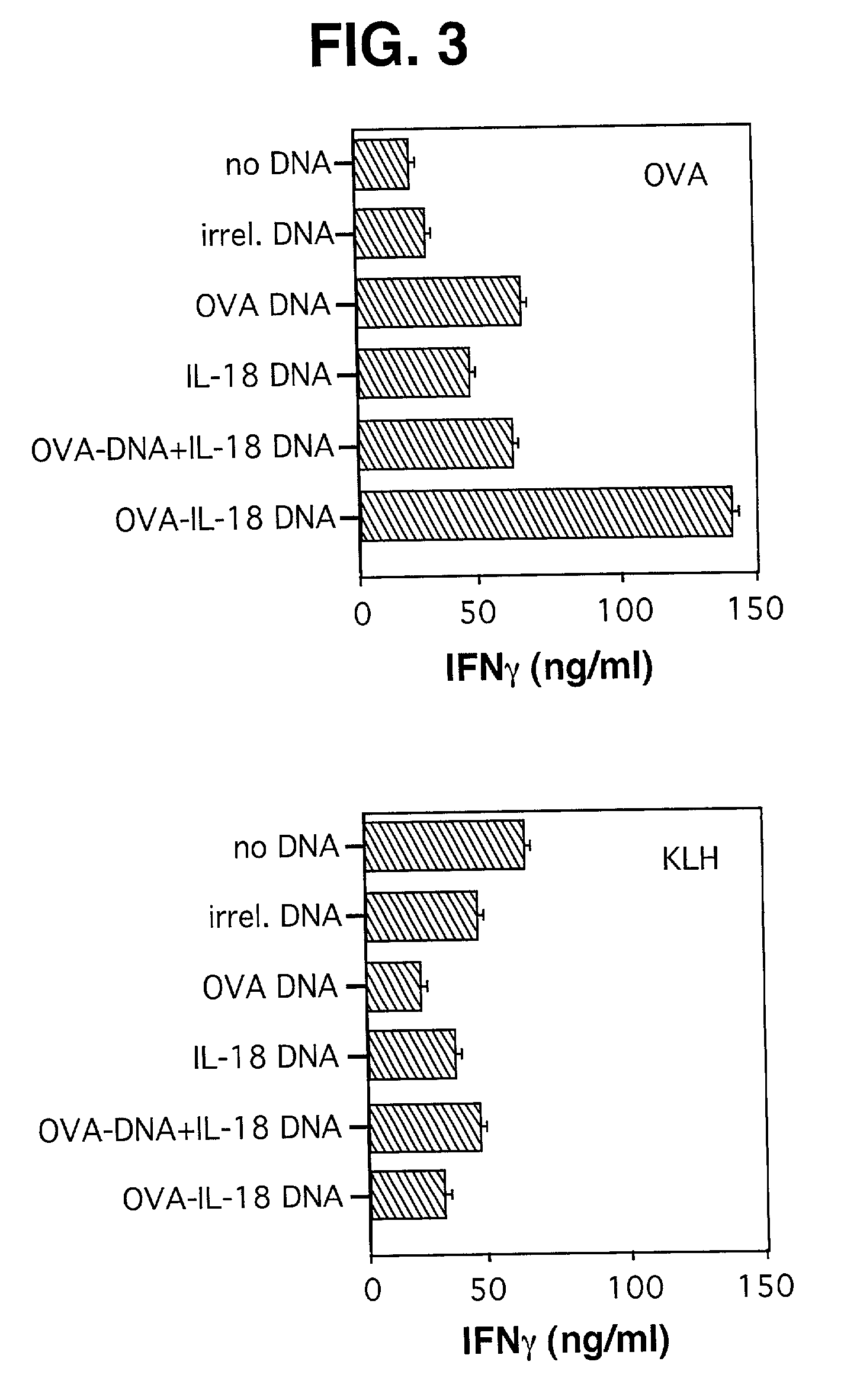 Treatment of allergies