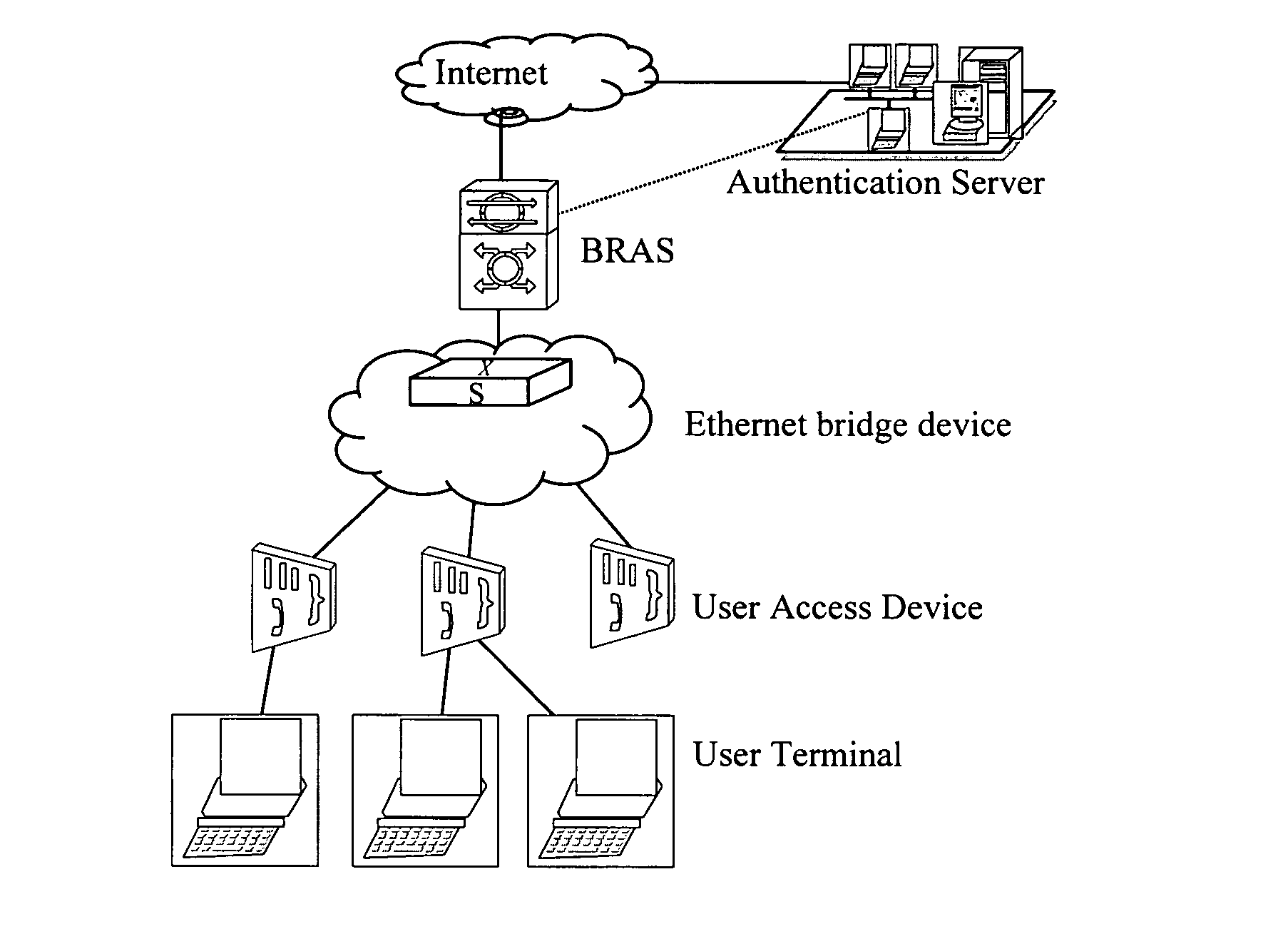 VLAN-based data packet transmission and ethernet bridge device
