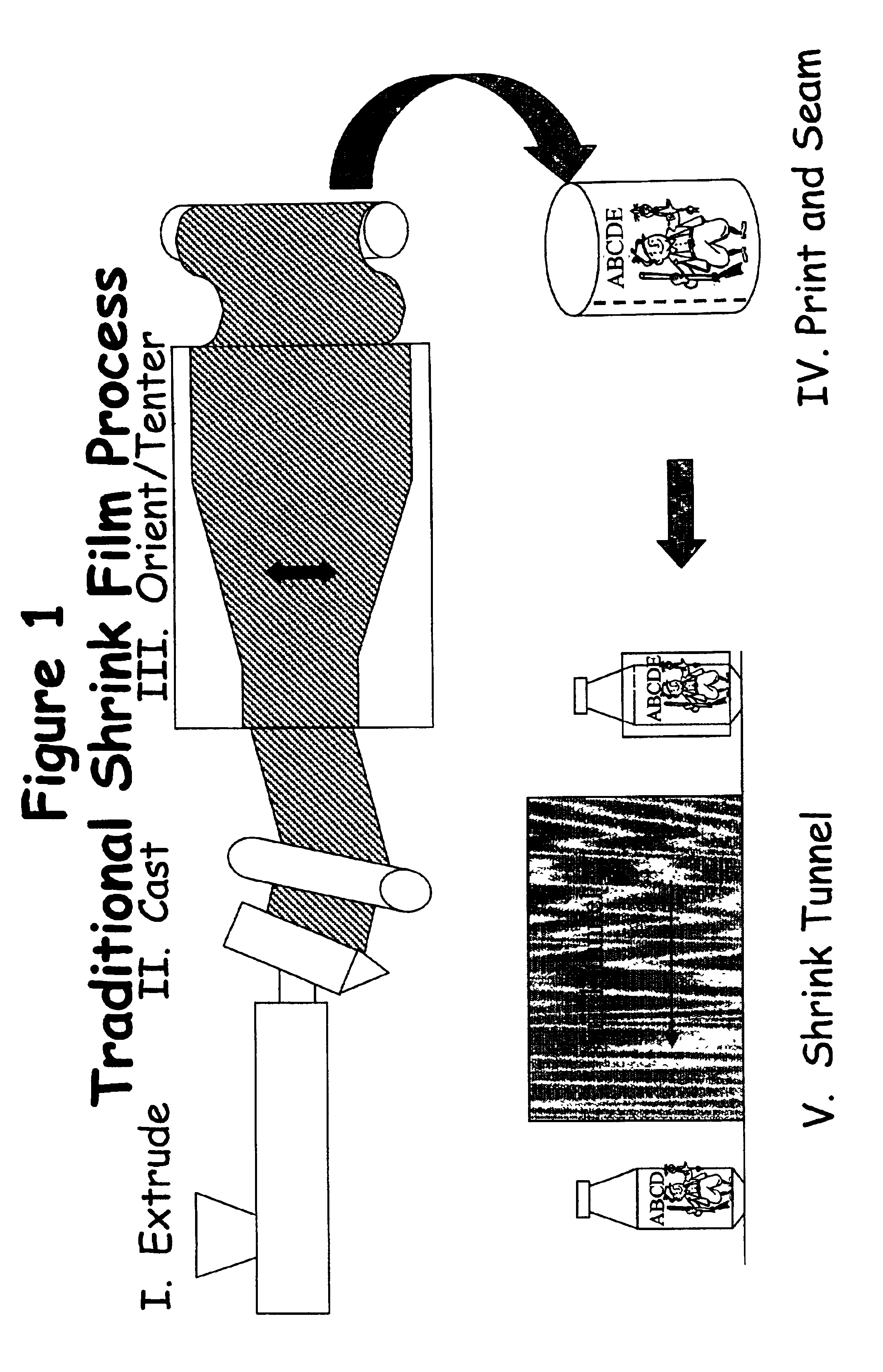 Process for making labeled containers using a stretch blow molding process