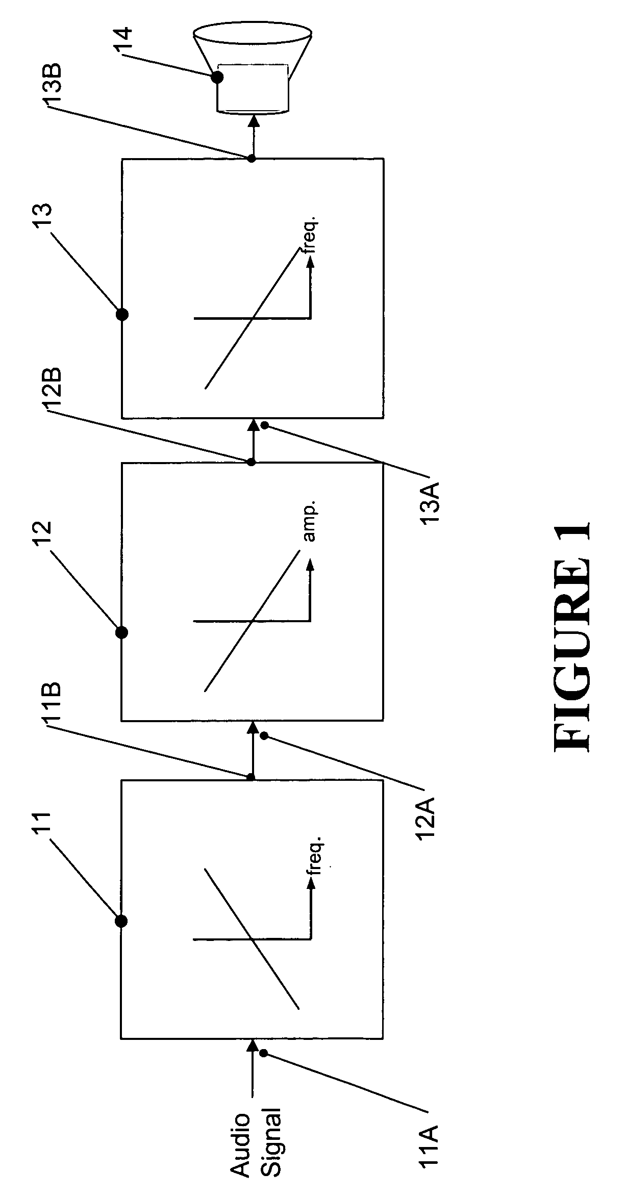 Processing of an audio signal for presentation in a high noise environment