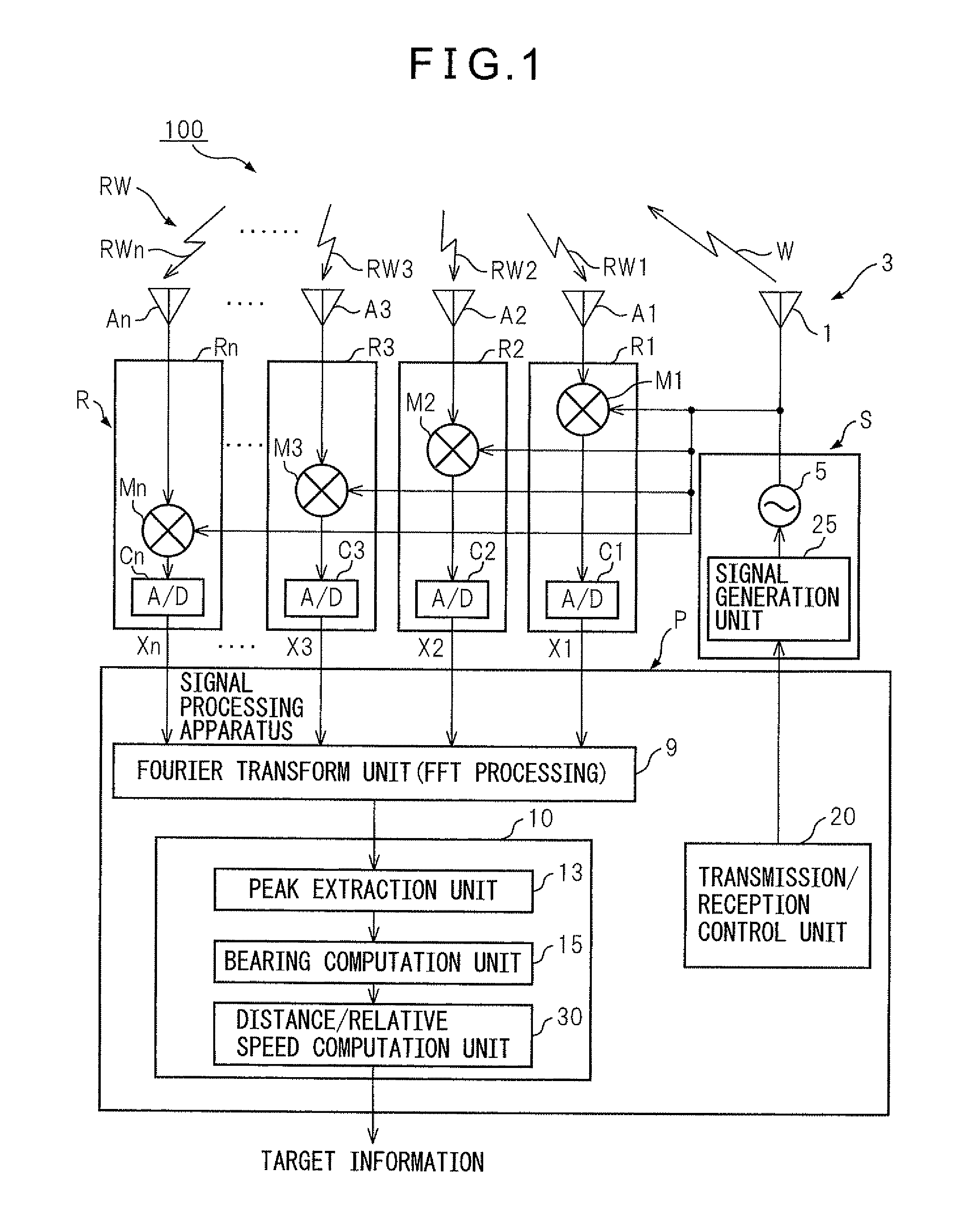 Radar device and method of calculation of receive power in radar device