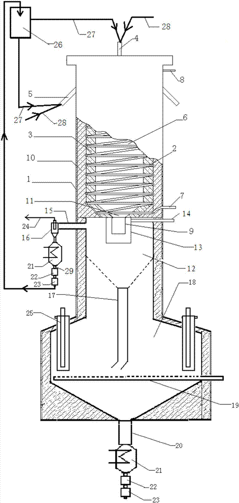 Clean and efficient gasifying device for coke Y-shape entrained-flow bed