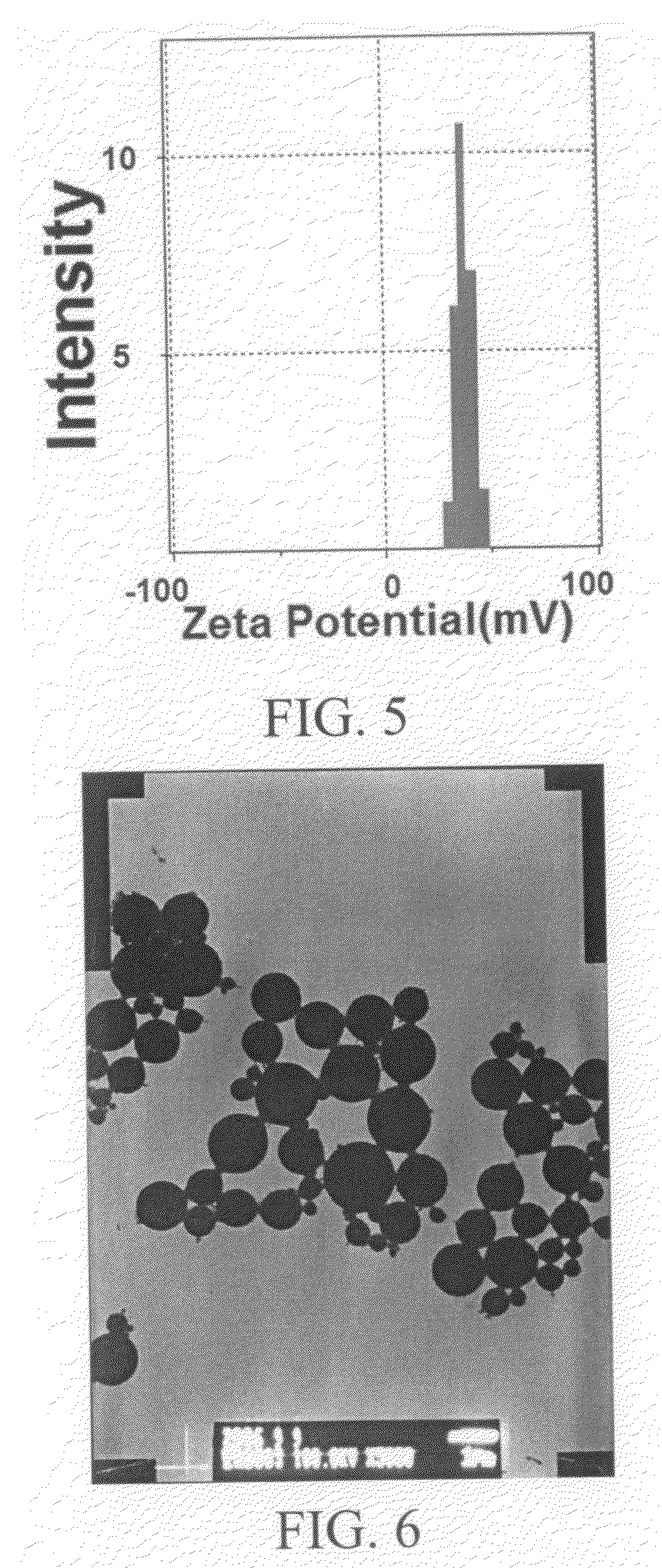 Method for making colloidal nanocrystals