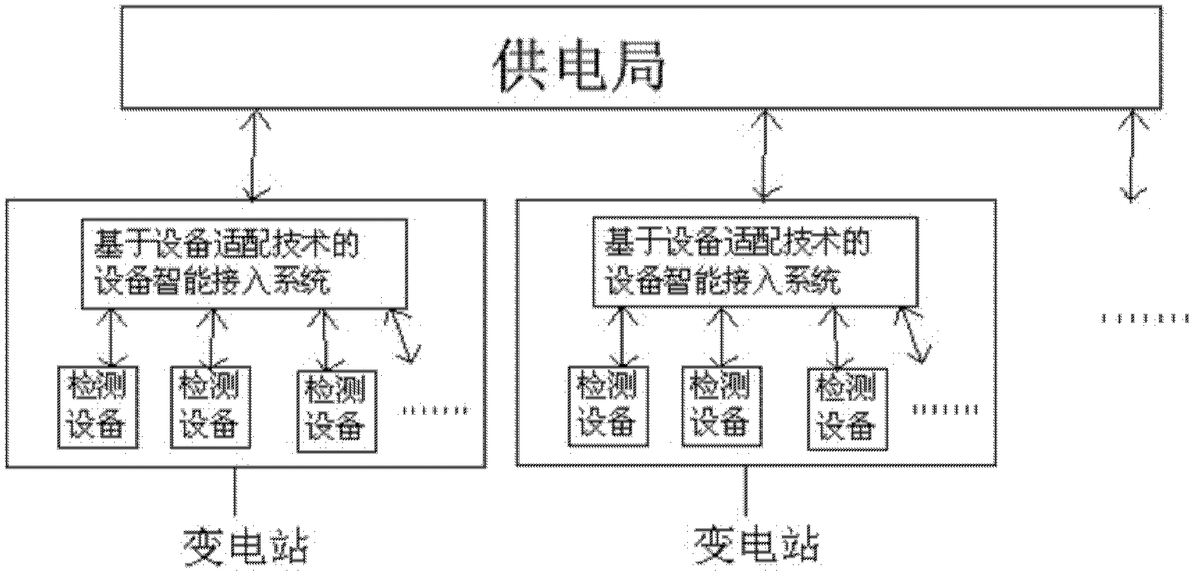 Device intelligent access system based on device adaptation technology, and method of the same