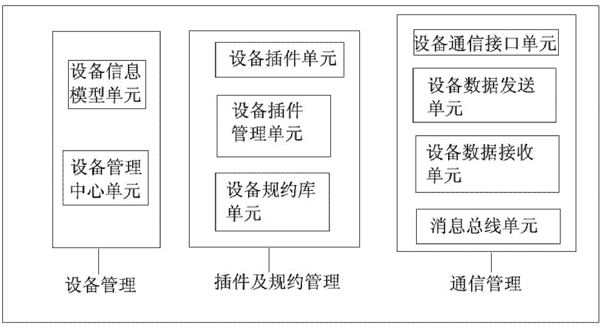 Device intelligent access system based on device adaptation technology, and method of the same