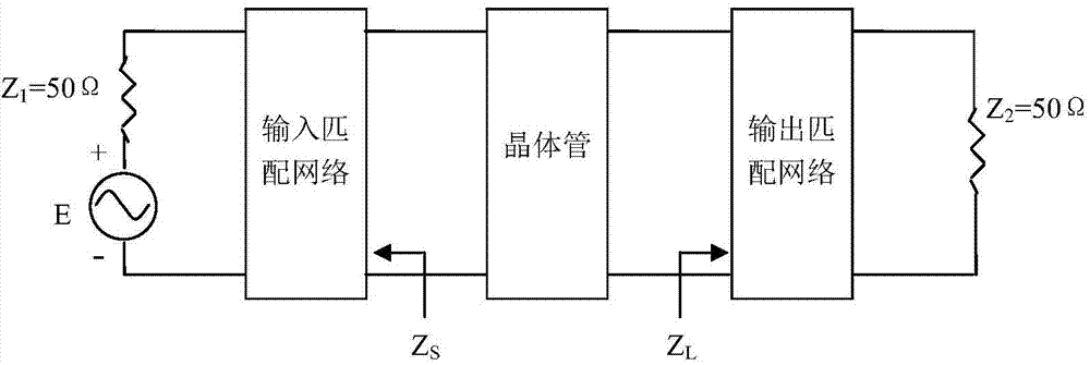 Precise representation method of matching characteristics of power transistor