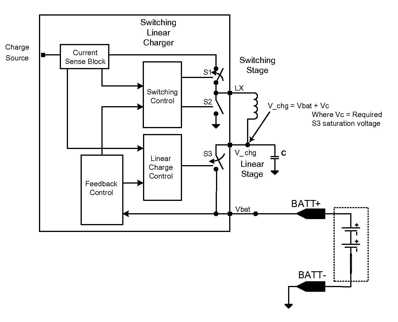 High Efficiency Switching Linear Battery Charger with Low Power Dissipation
