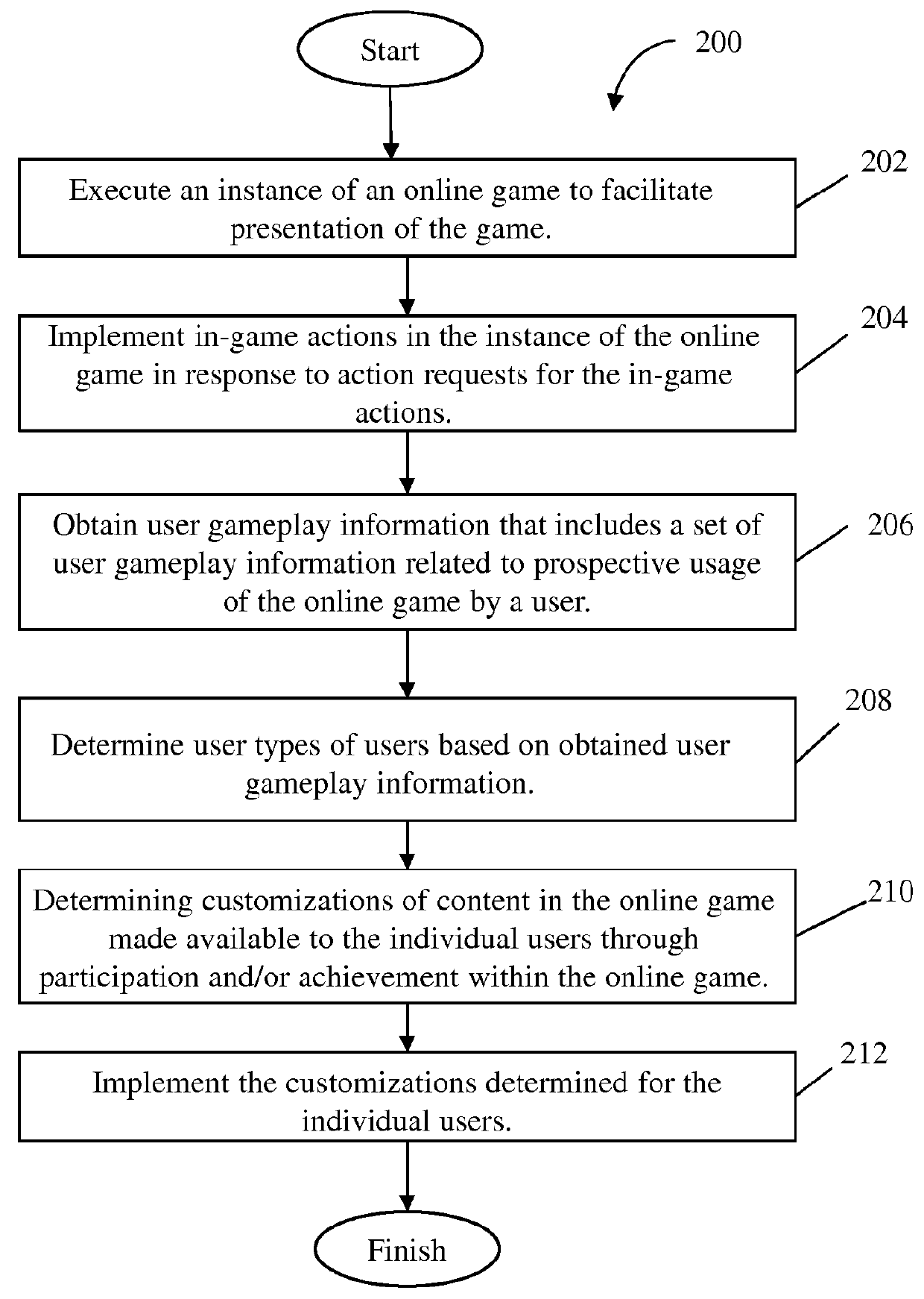 Adjusting individualized content made available to users of an online game based on user gameplay information