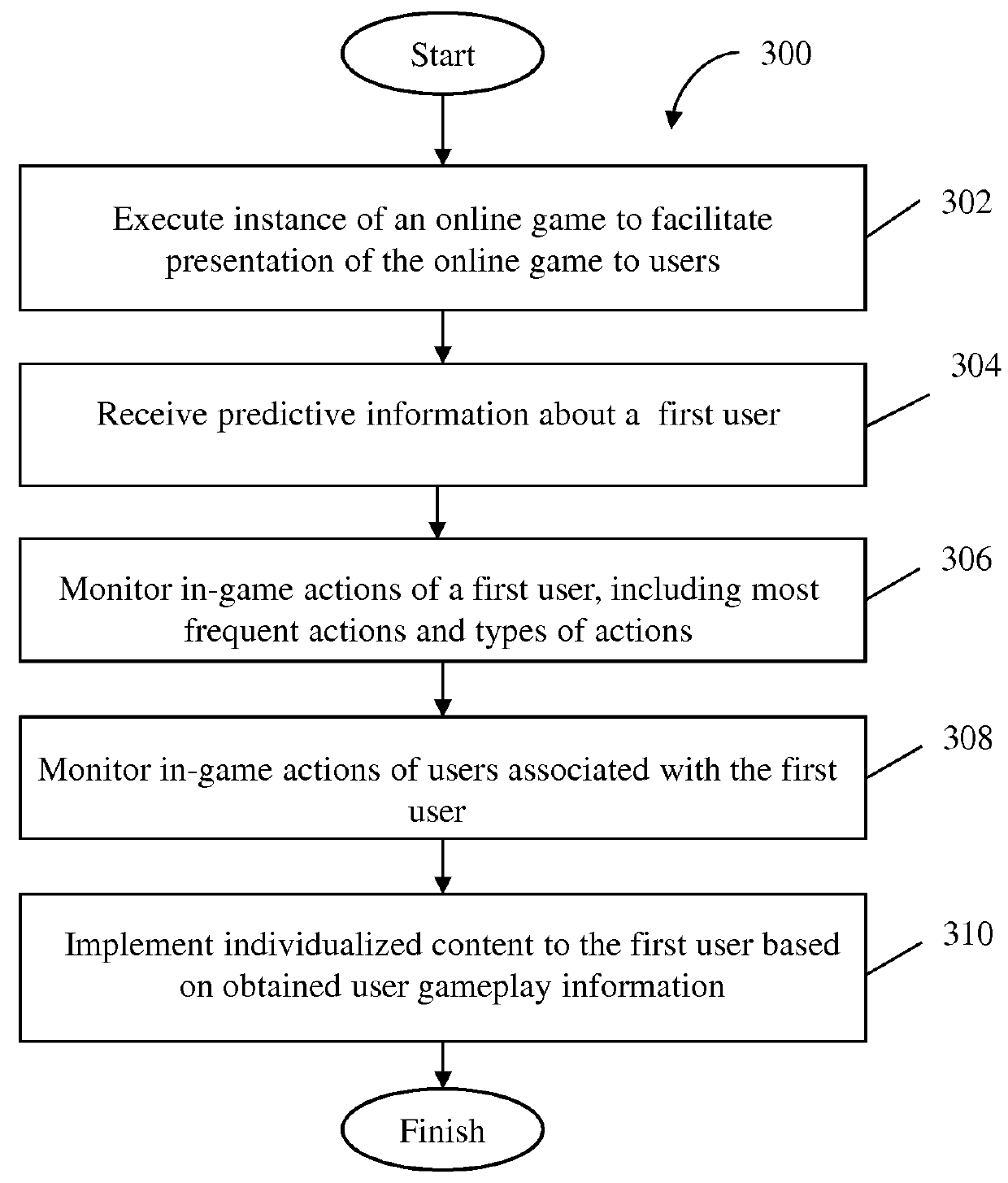 Adjusting individualized content made available to users of an online game based on user gameplay information