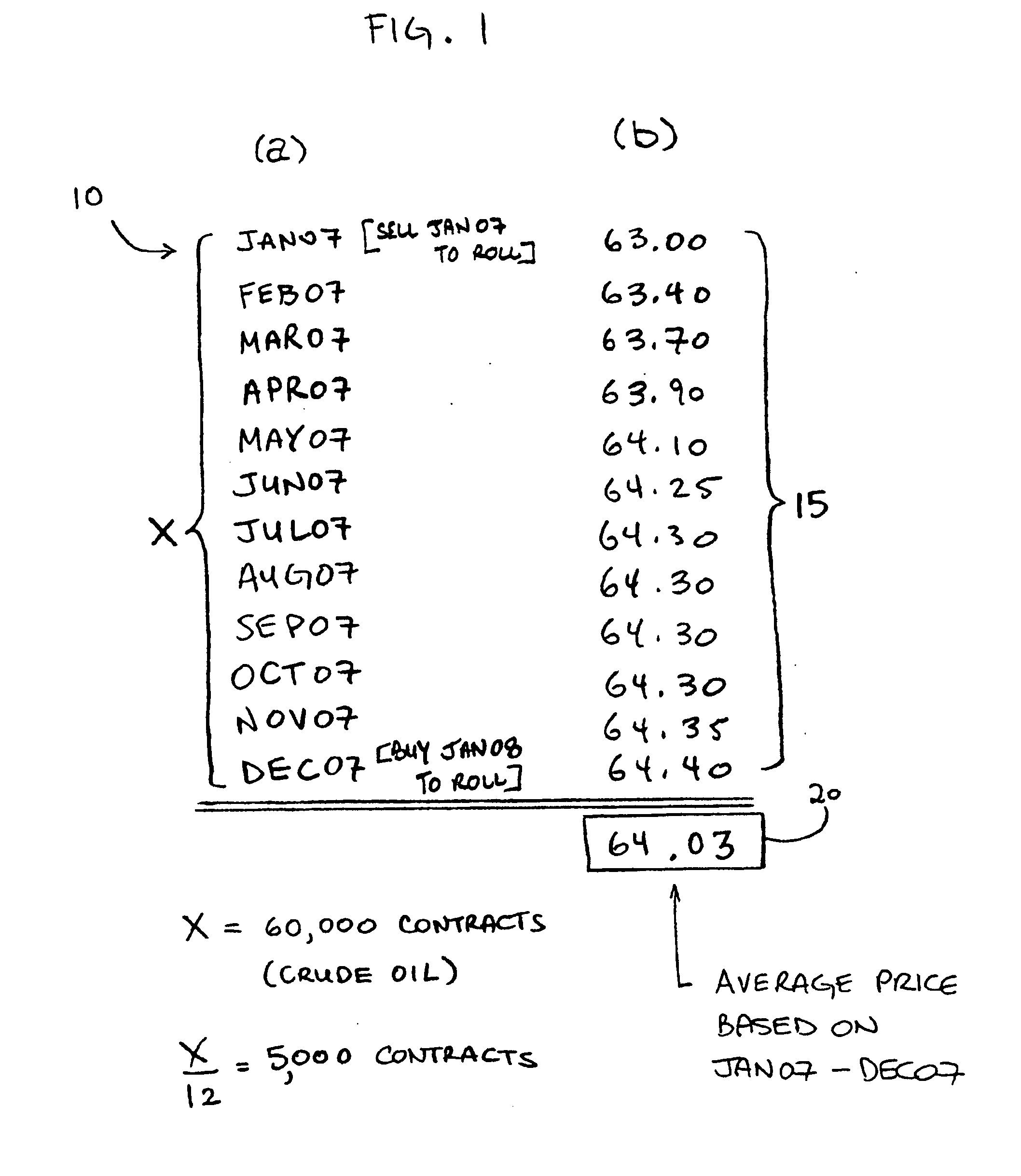 Index and financial product and method and system for managing said index and financial product