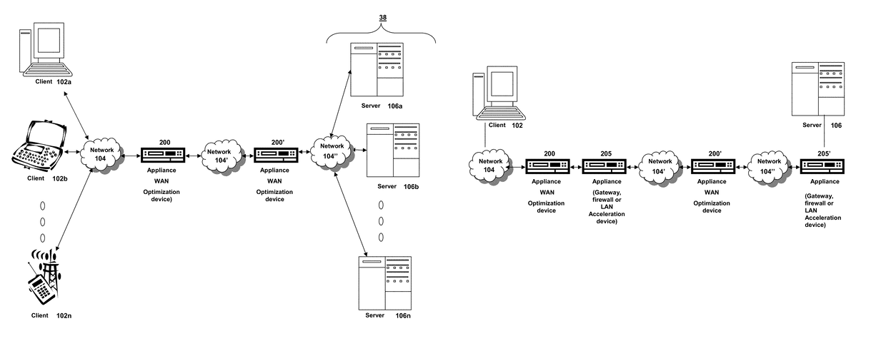 Systems and methods for dynamic adaptation of network accelerators