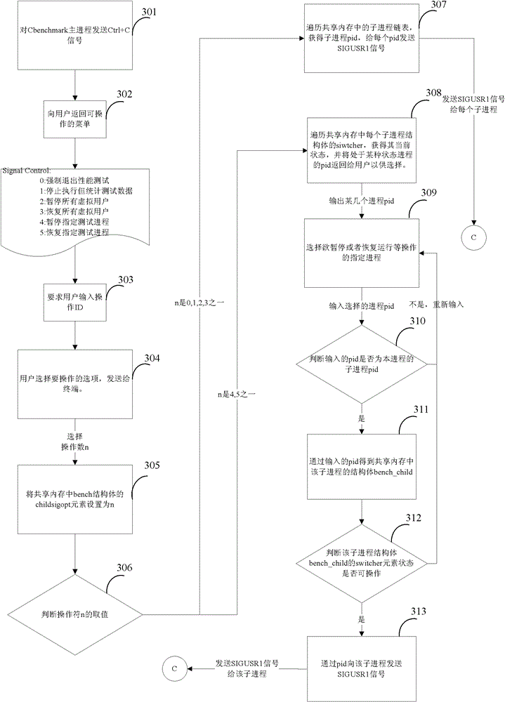 Scheduling method and device for test execution
