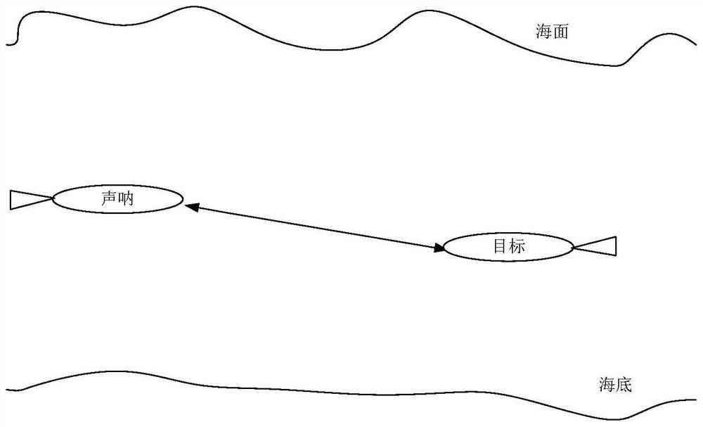 Sonar waveform design method capable of controlling ambiguity function