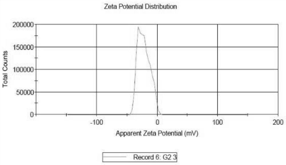 Preparation method and application of double-ligand-carrying interleukin ultrasonic targeting microbubbles