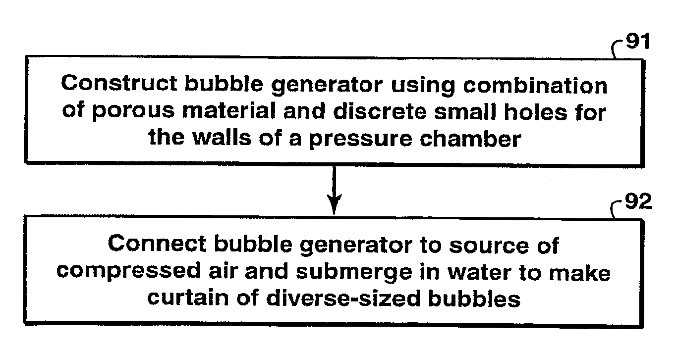 Diverse Bubble Size Generation