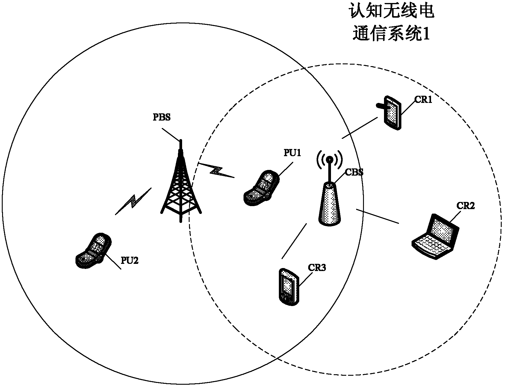 Multi-user admission control method and system in cognitive radio communication system
