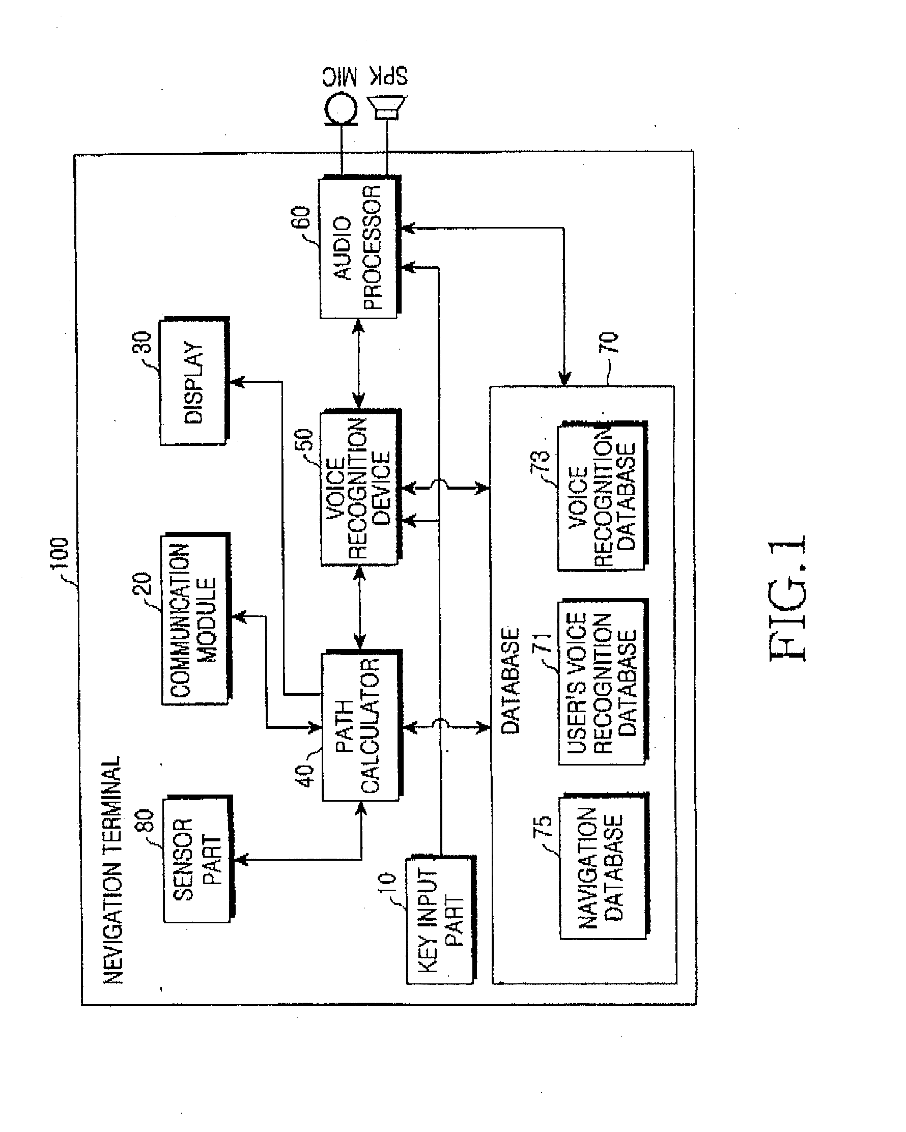 Method of setting a navigation terminal for a destination and an apparatus therefor