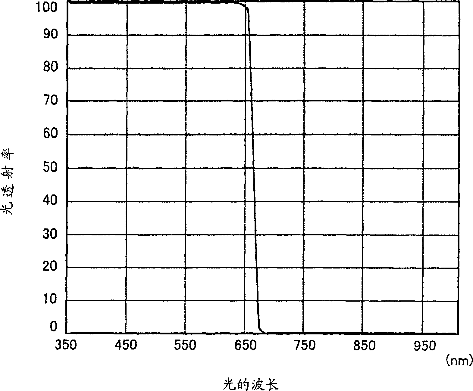 Light quantity control device and camera device