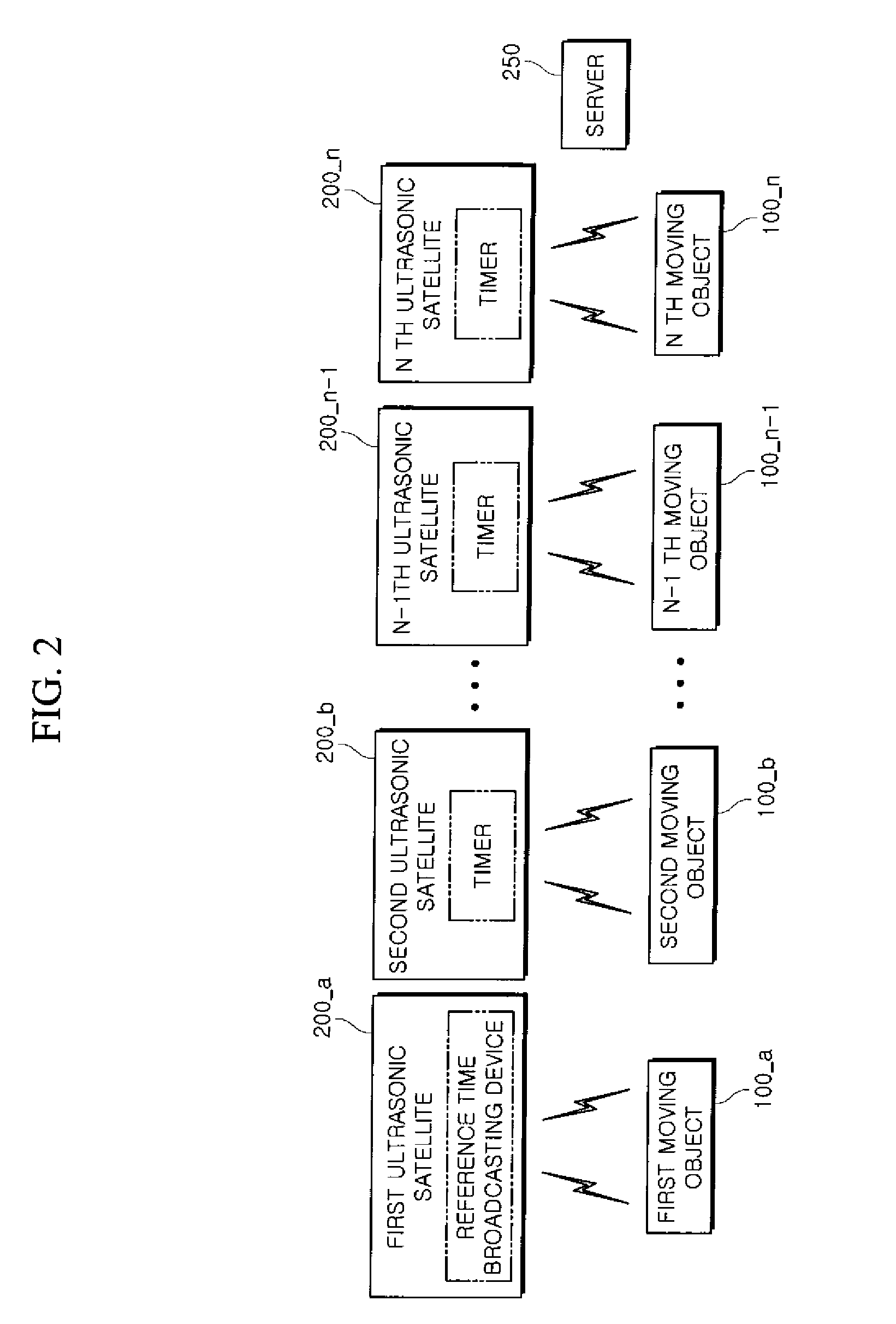 Method and system for recognizing location by using sound sources with different frequencies