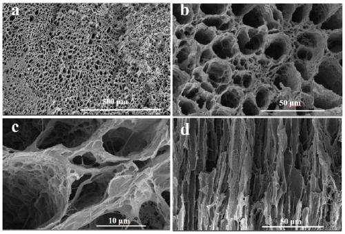 A kind of composite phase change material with pva as skeleton material and preparation method thereof