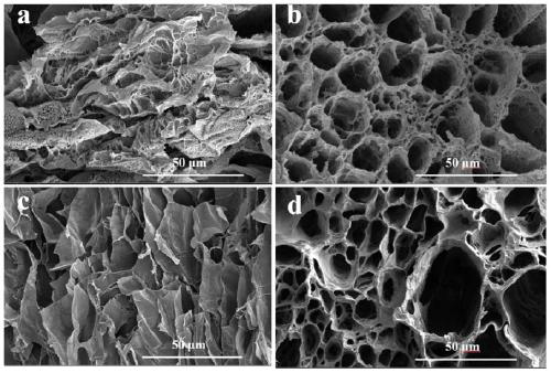 A kind of composite phase change material with pva as skeleton material and preparation method thereof