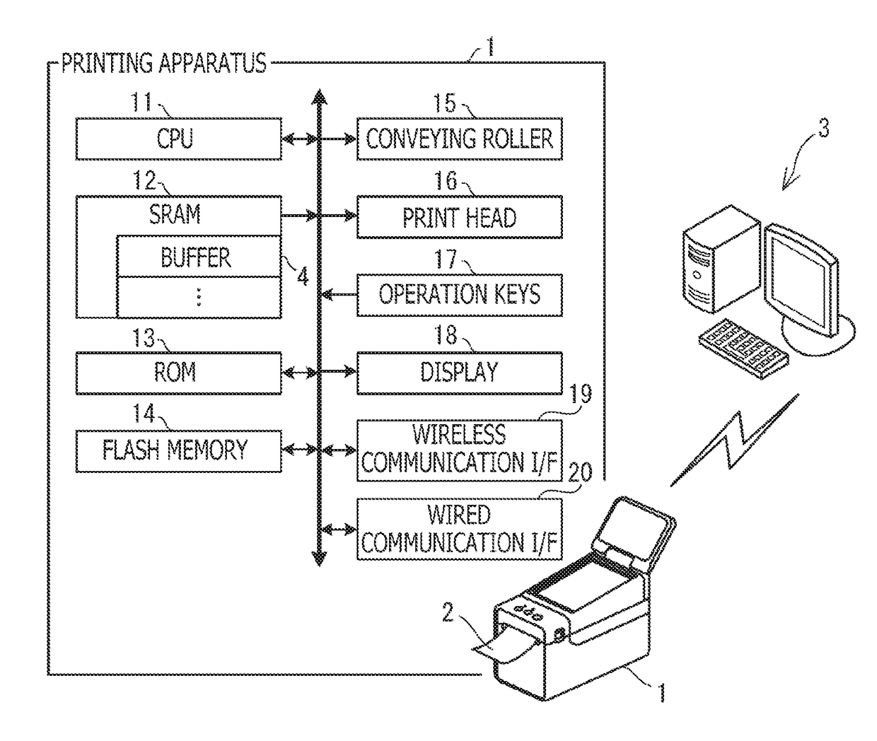 Printing Apparatus