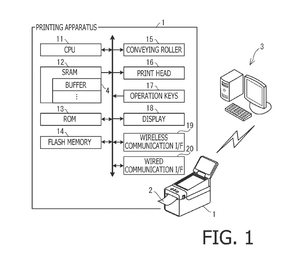 Printing Apparatus