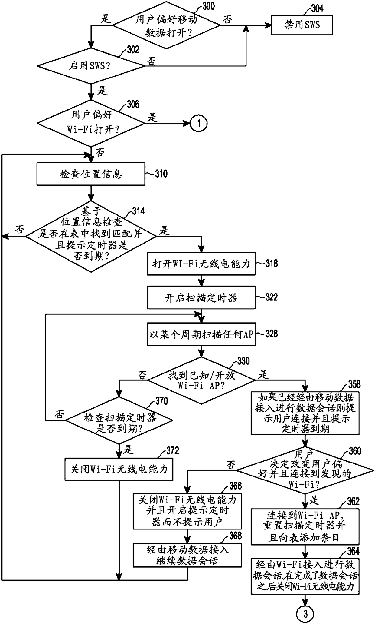 Scheme for performing a data session via a wi-fi access in a wireless communication system