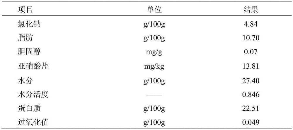 Recombinant fat as well as preparation method and application thereof