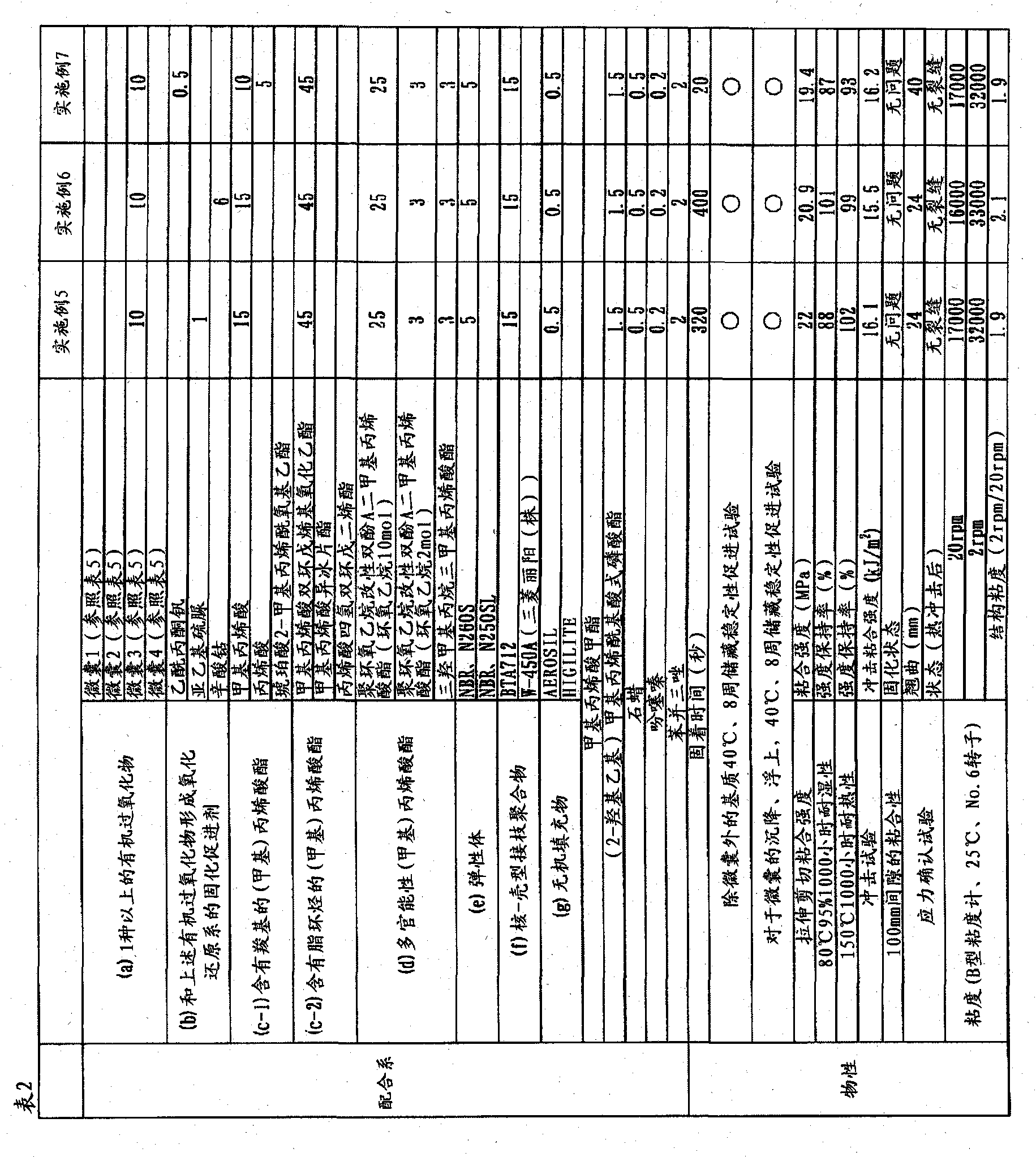 Curable compositions