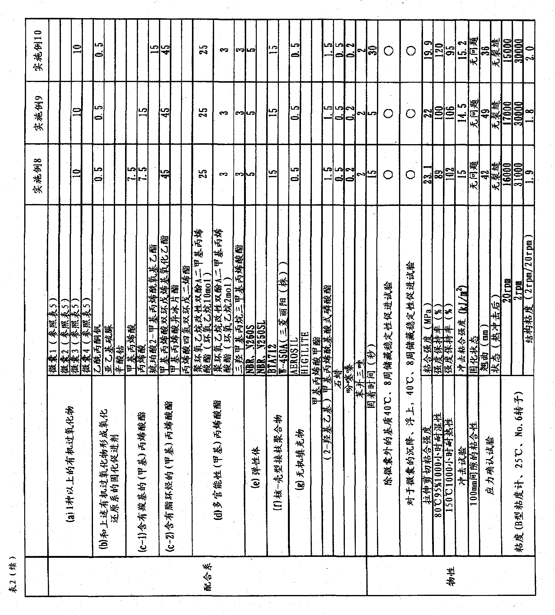 Curable compositions