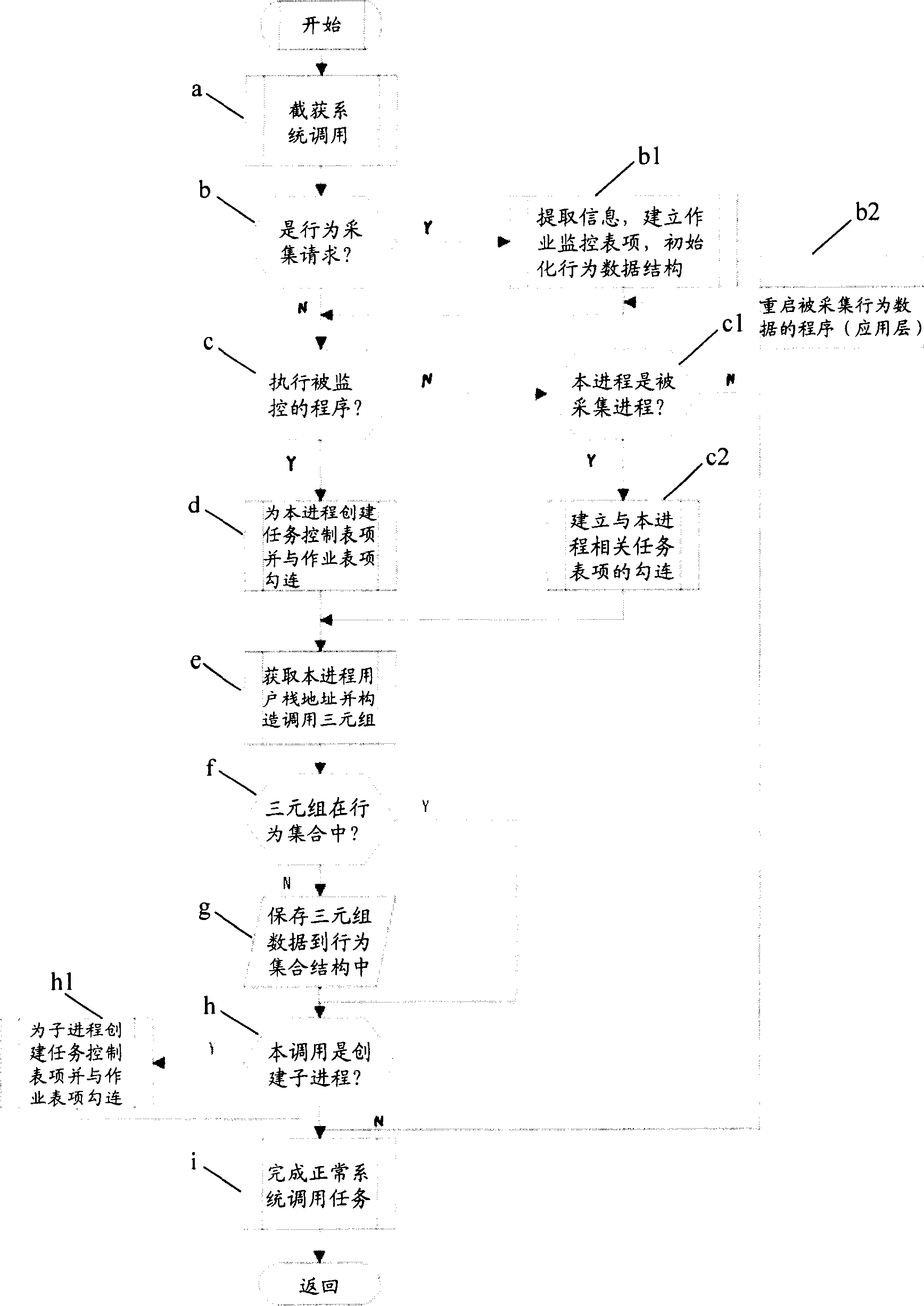 Software-action description, fetching and controlling method with virtual address space characteristic
