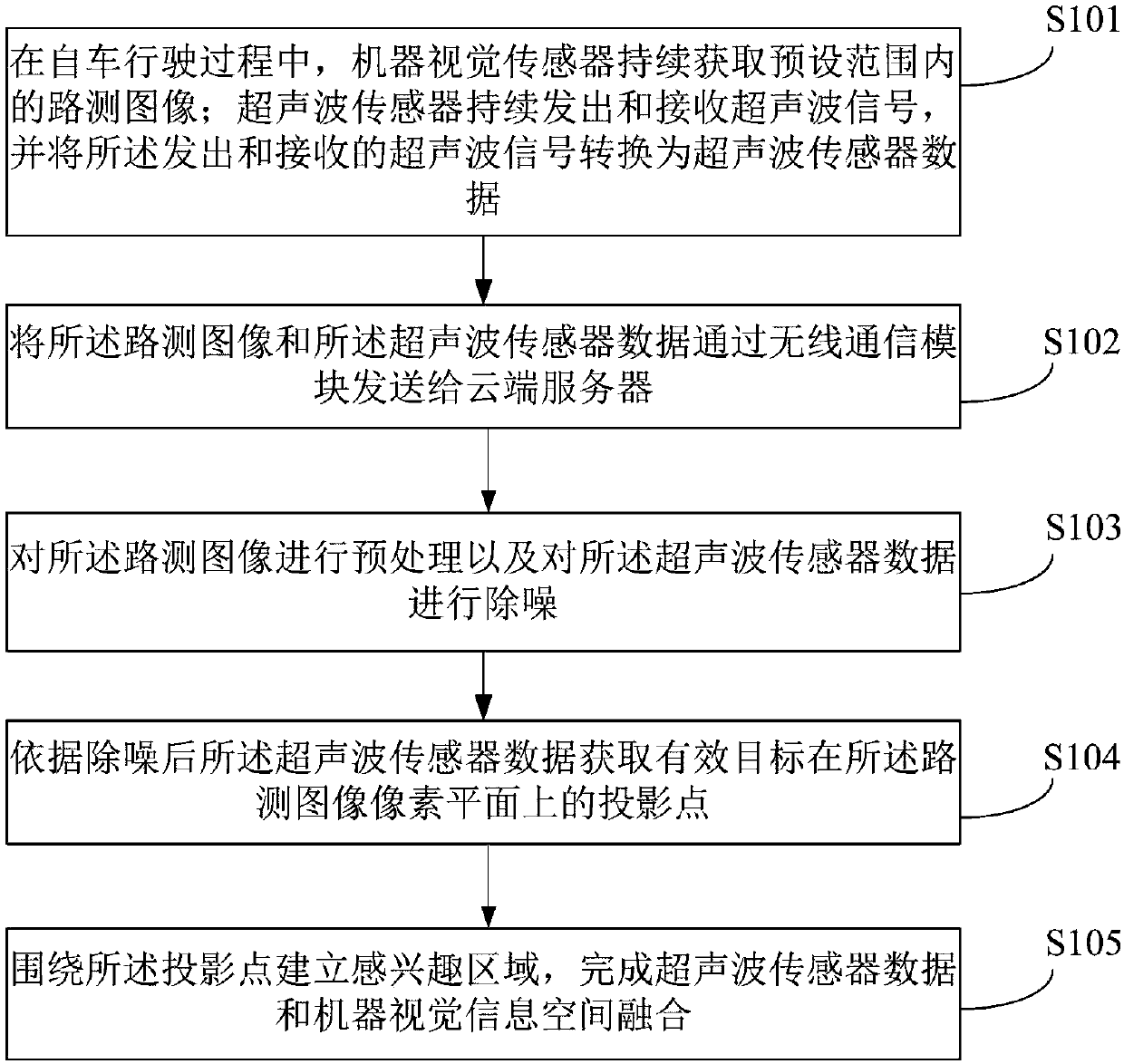 Roadside information fusion method and system