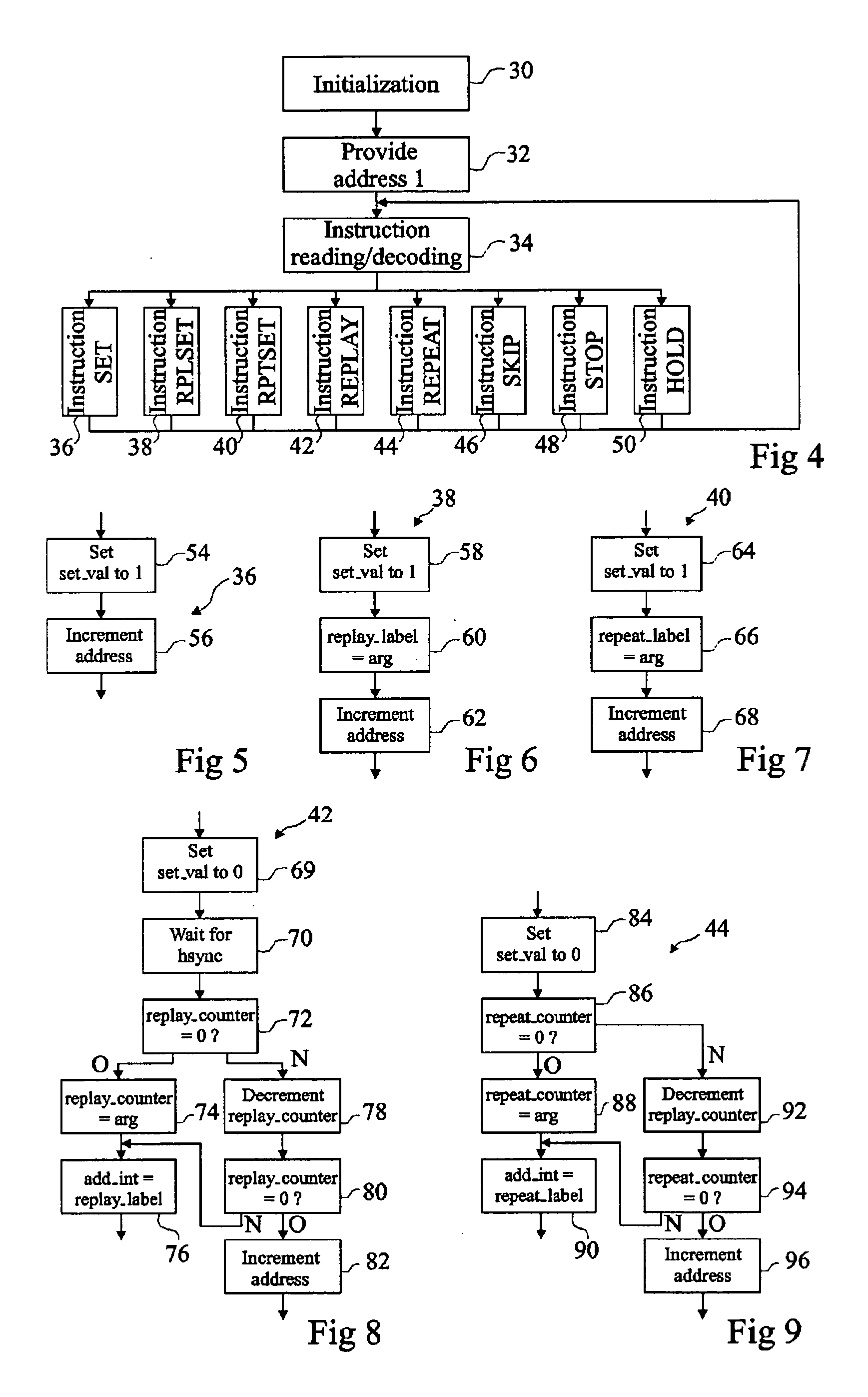 Generator of a signal with an adjustable waveform