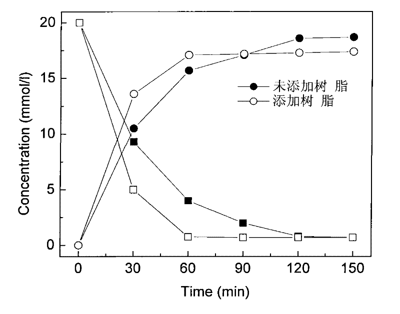 Method for producing R-mandelic acid with biocatalysis and separating and coupling method