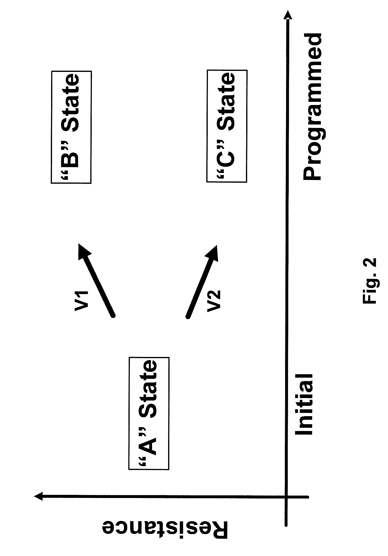 High density resistance based semiconductor device