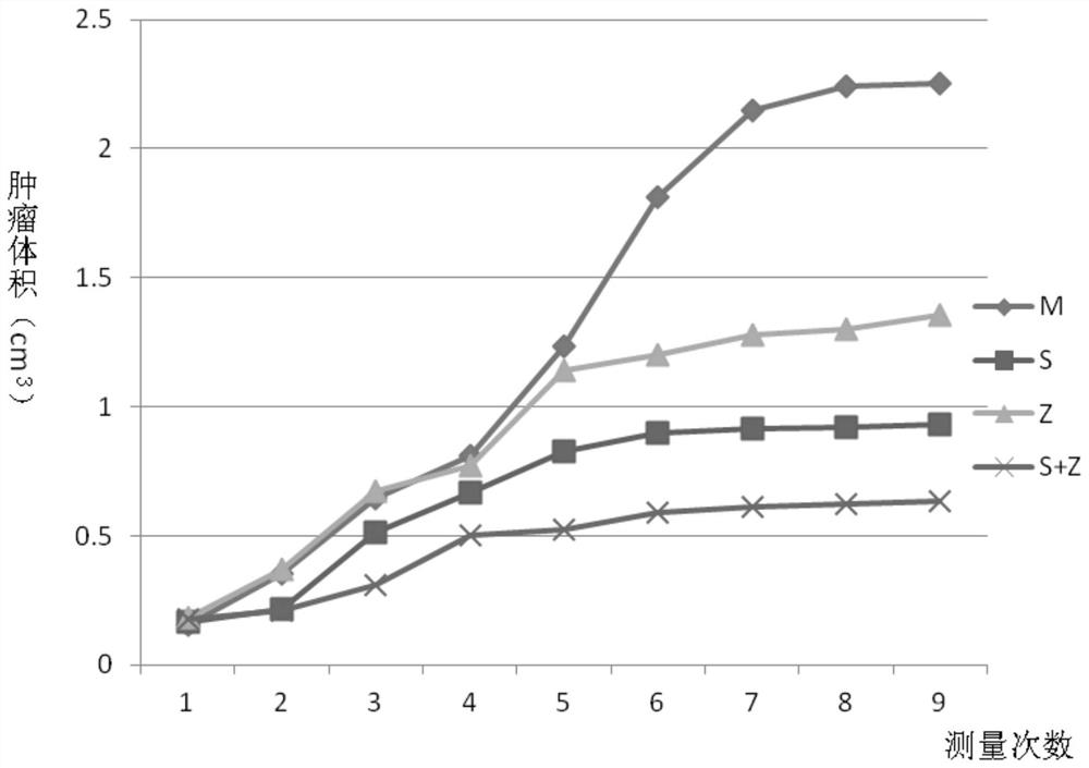 A traditional Chinese medicine composition for enhancing the sensitivity of esophageal cancer to chemotherapeutic drugs and its application