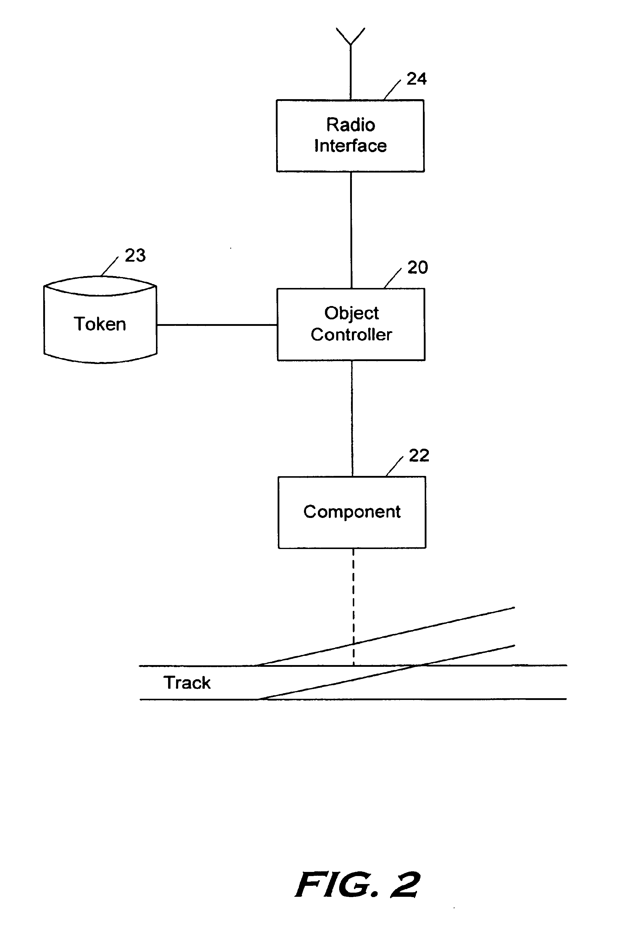 Method for secure determination of an object location, preferably a vehicle moving along a known course