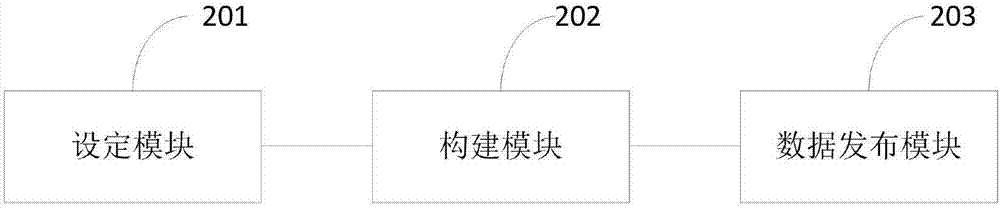 Publishing method and system for power grid regulation and control model data multi-level node combination