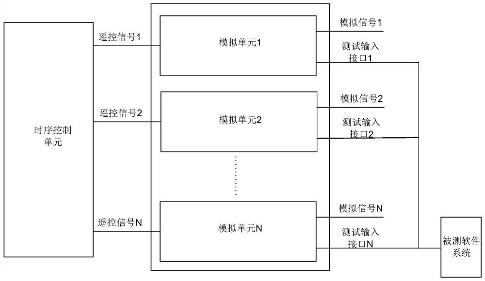 Radar antenna testing device and method