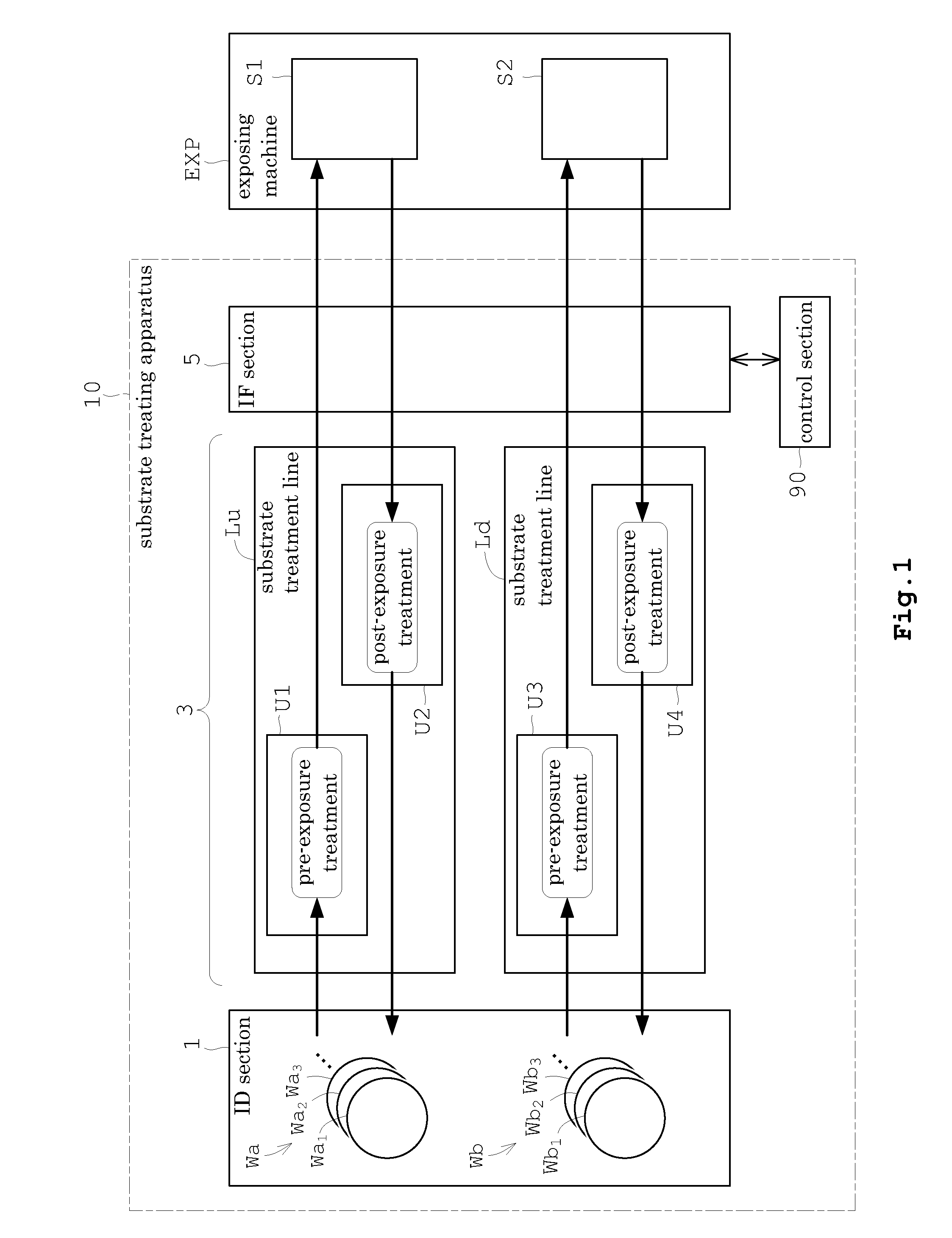 Multi-line substrate treating apparatus