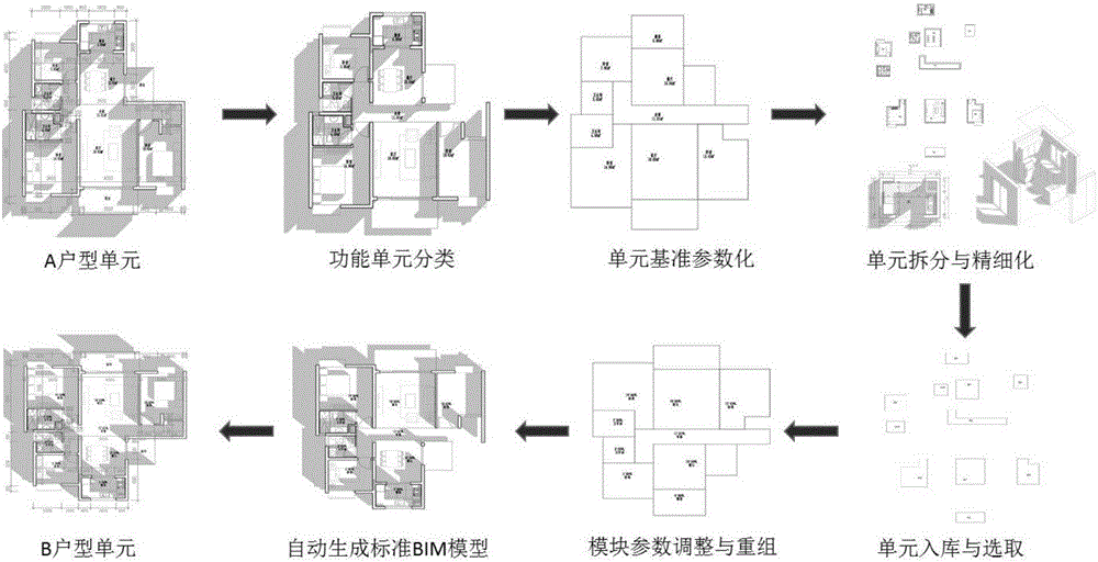 Parametric architectural design method based on design logic