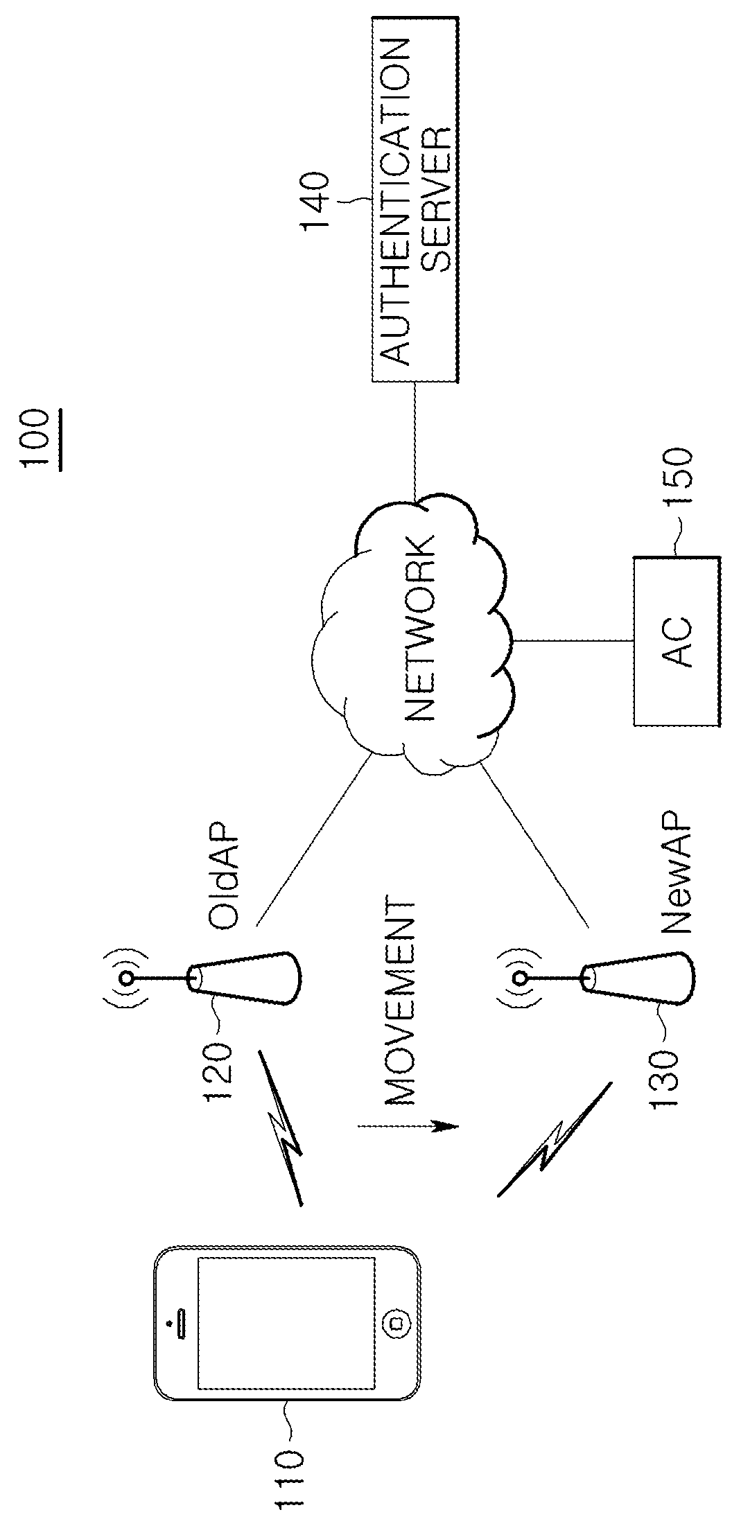 Method and device for accounting in WIFI roaming based on ac and ap interworking