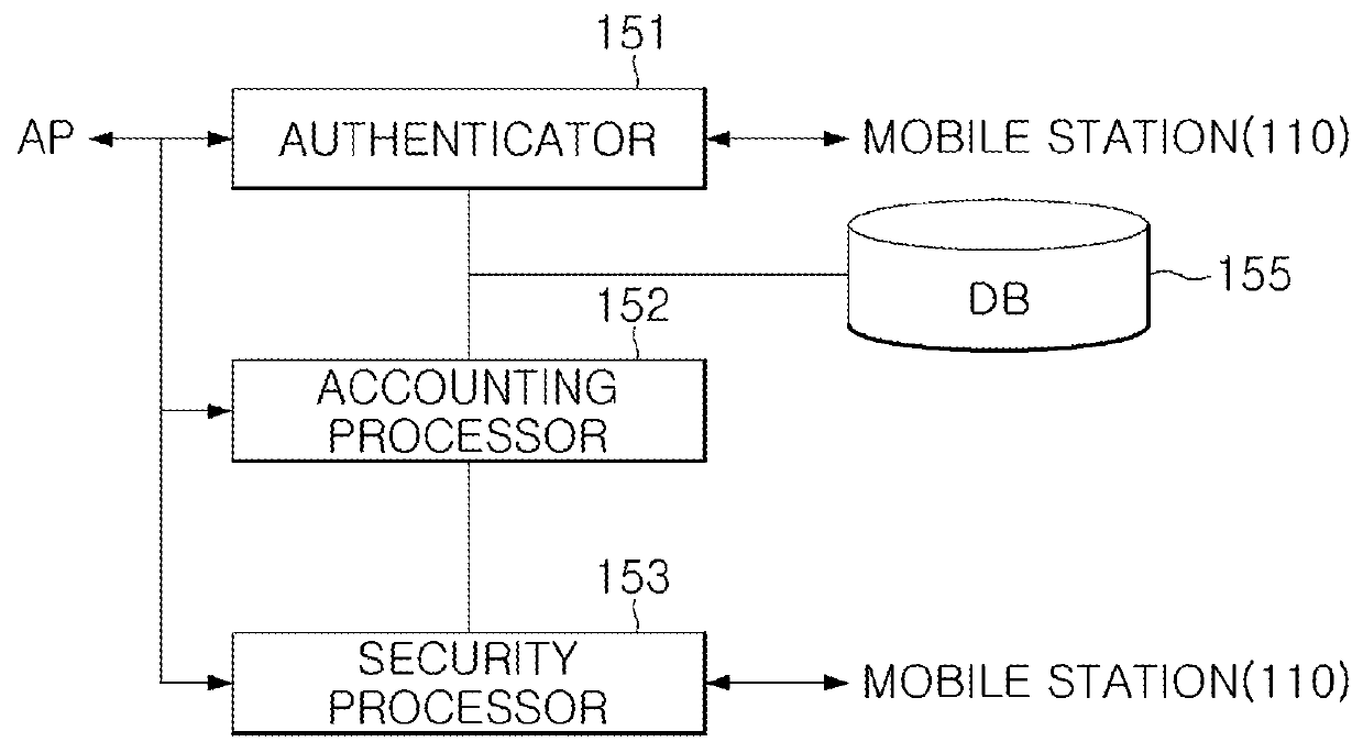 Method and device for accounting in WIFI roaming based on ac and ap interworking