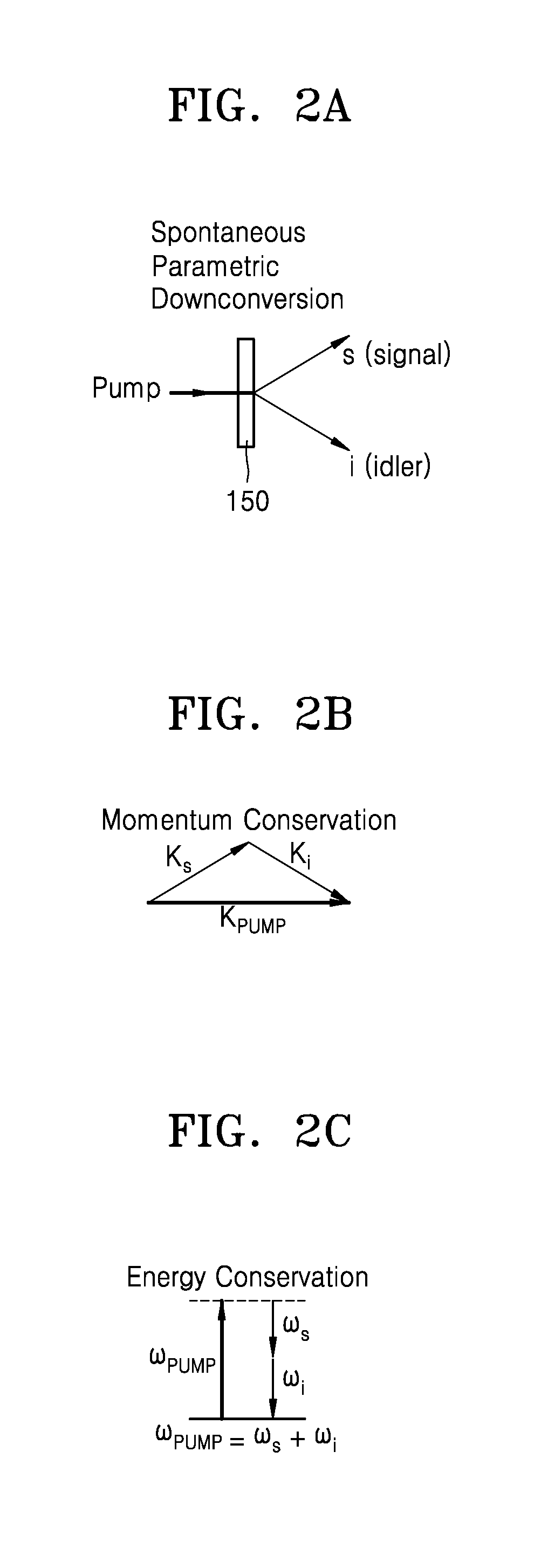 Photon pair generator and quantum cryptography system employing the same