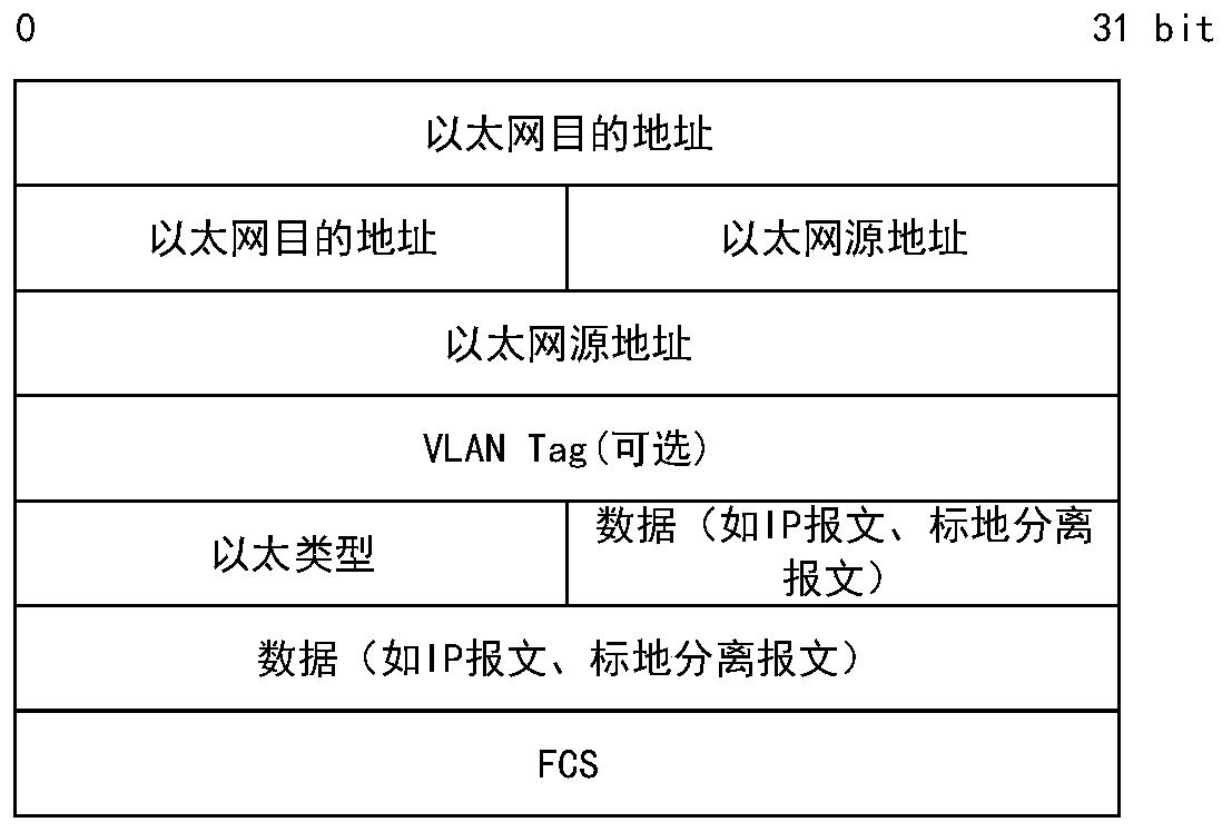 Landmark separation message forwarding method and device, switching chip and storage medium