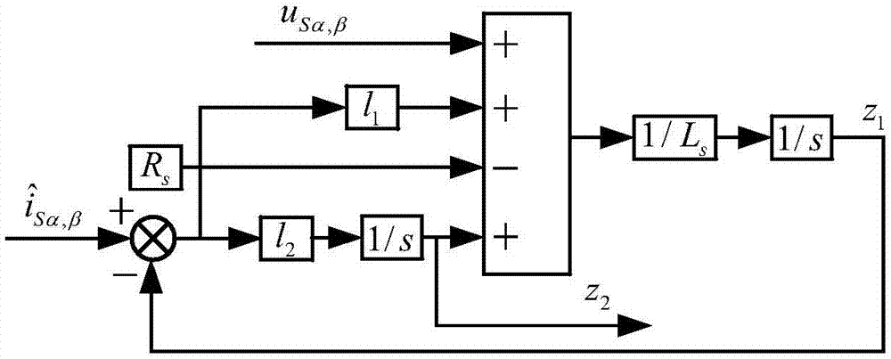 Novel five-phase fault tolerant permanent magnet motor sensorless control method based on expansion state observer