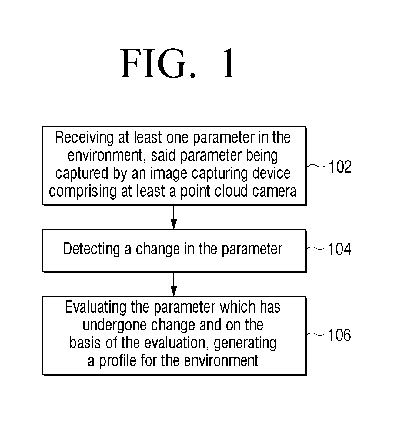 Method and apparatus for environmental profile generation