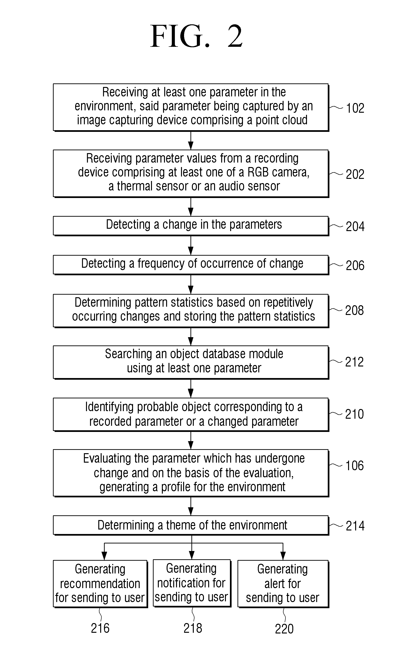 Method and apparatus for environmental profile generation