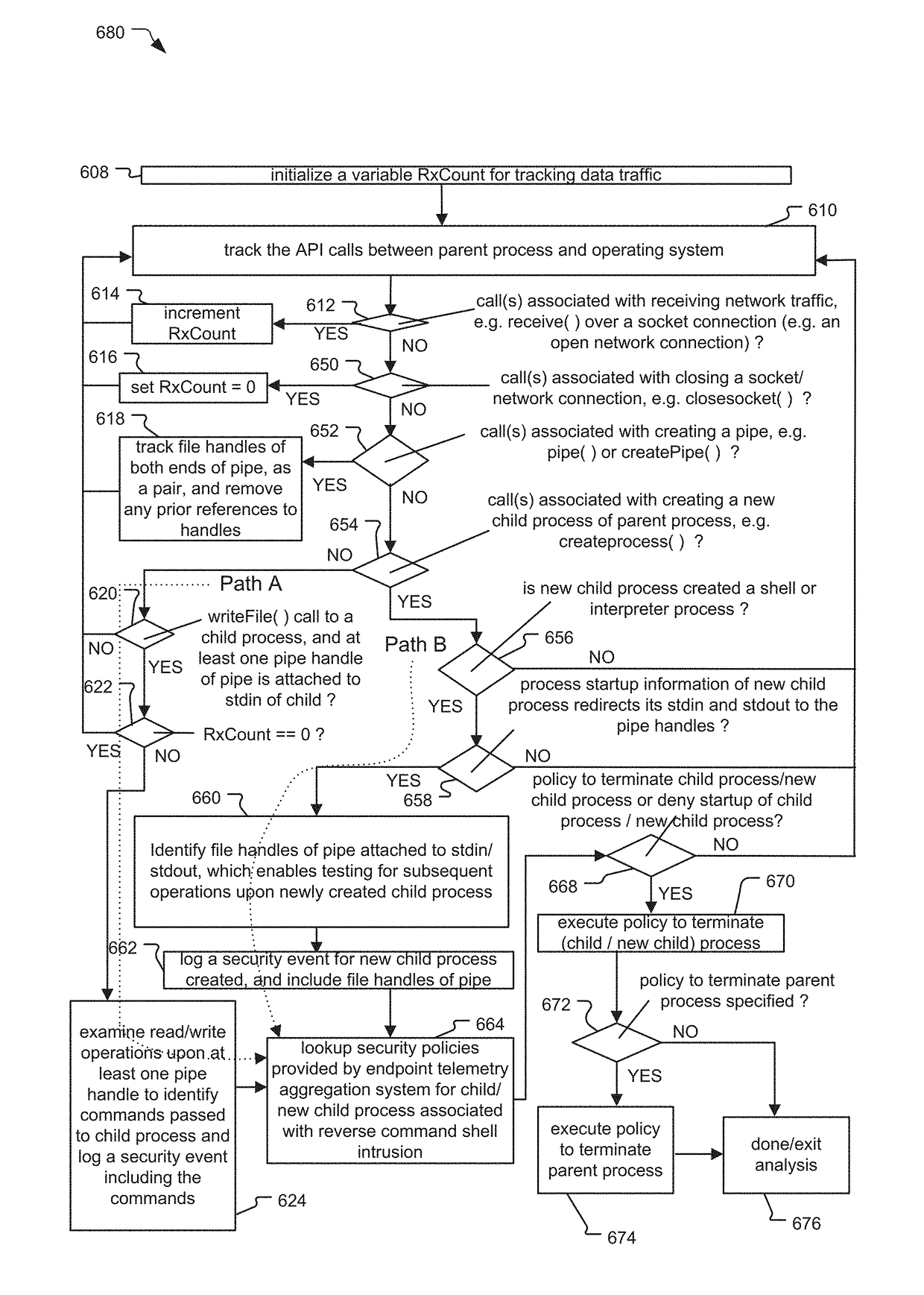 System and Method for Reverse Command Shell Detection